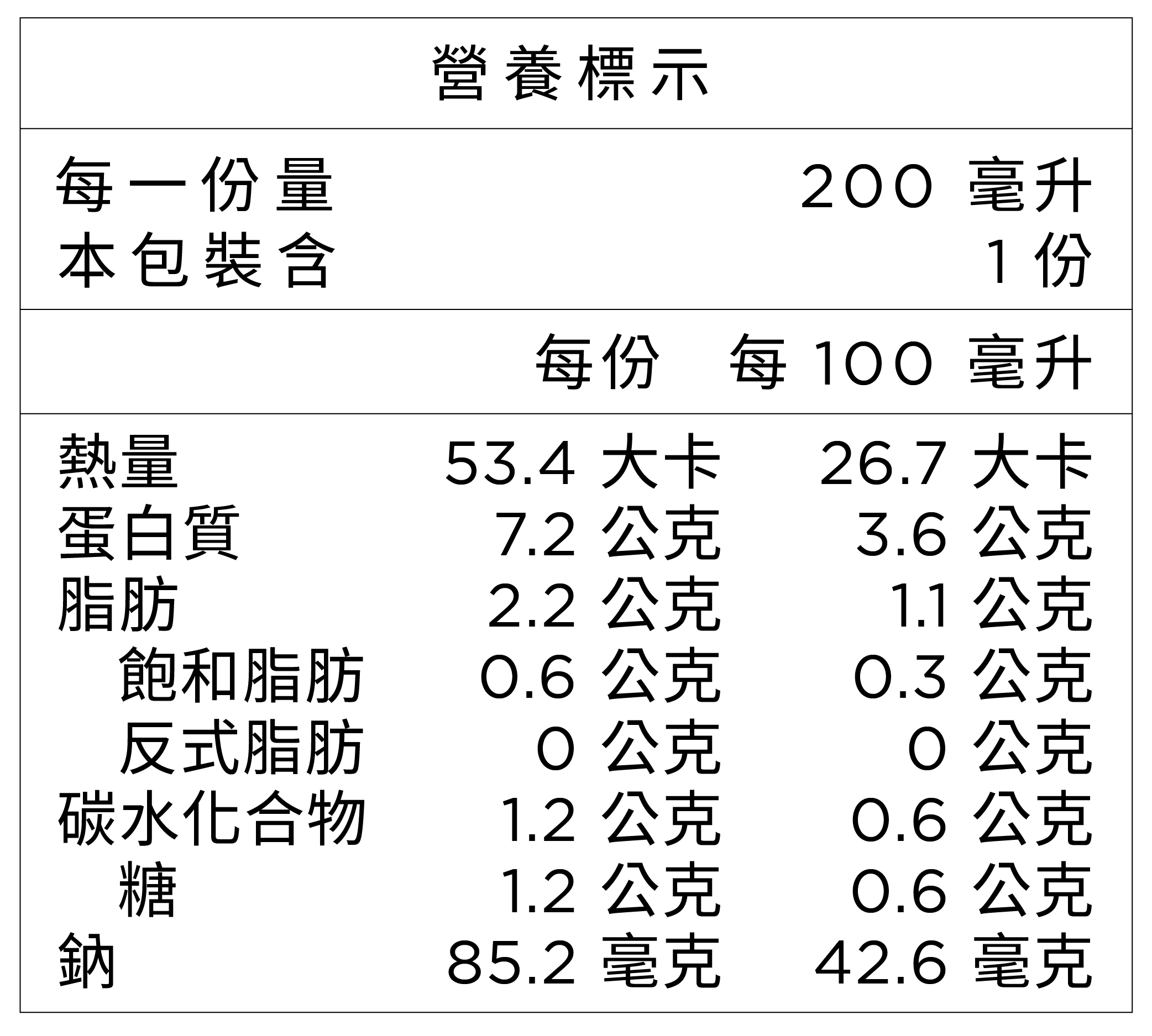 萬福軒滴雞精蔬菜高湯｜天然蔬菜熬煮成分圖