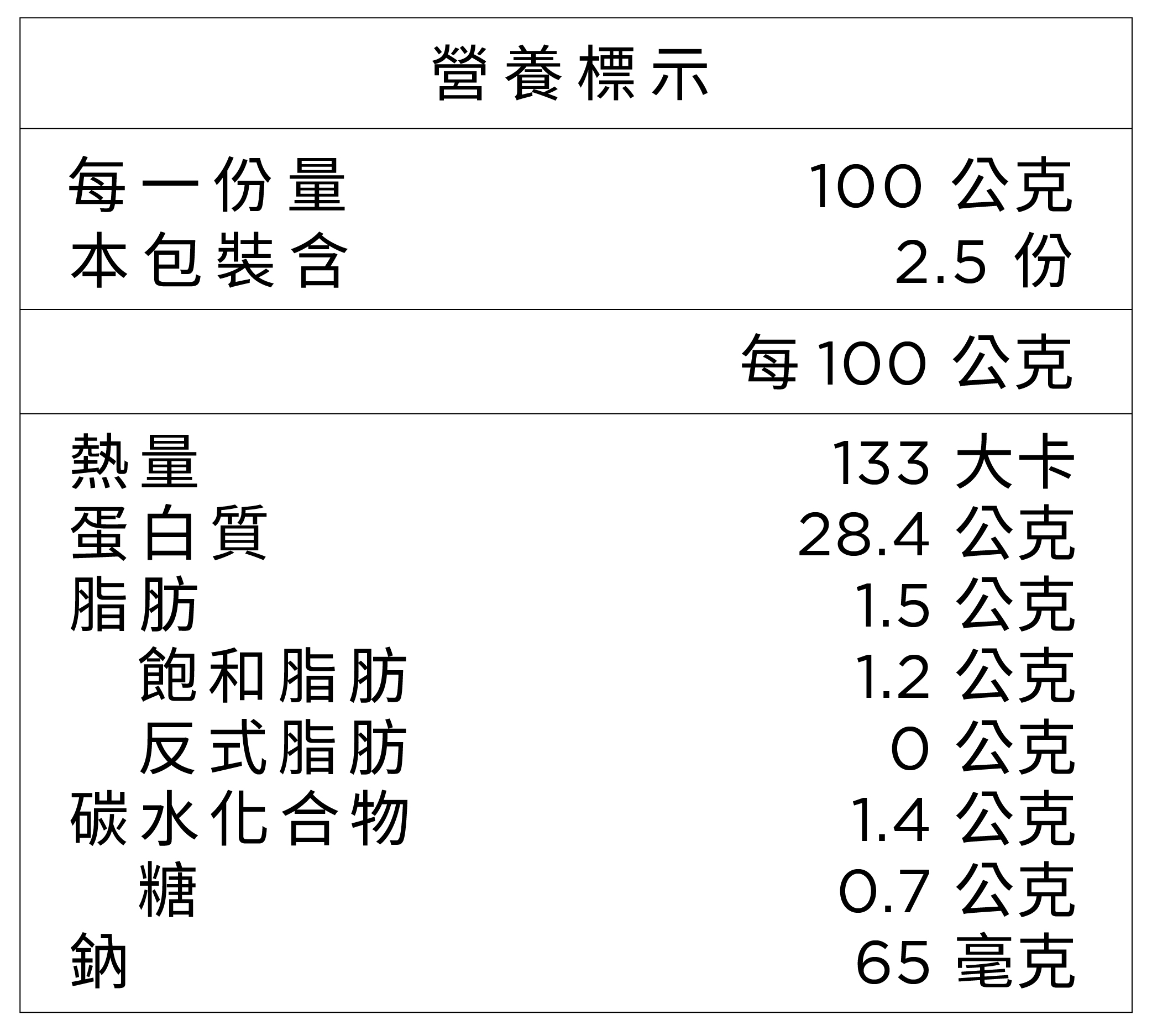 榛食本位肉品成分示意圖