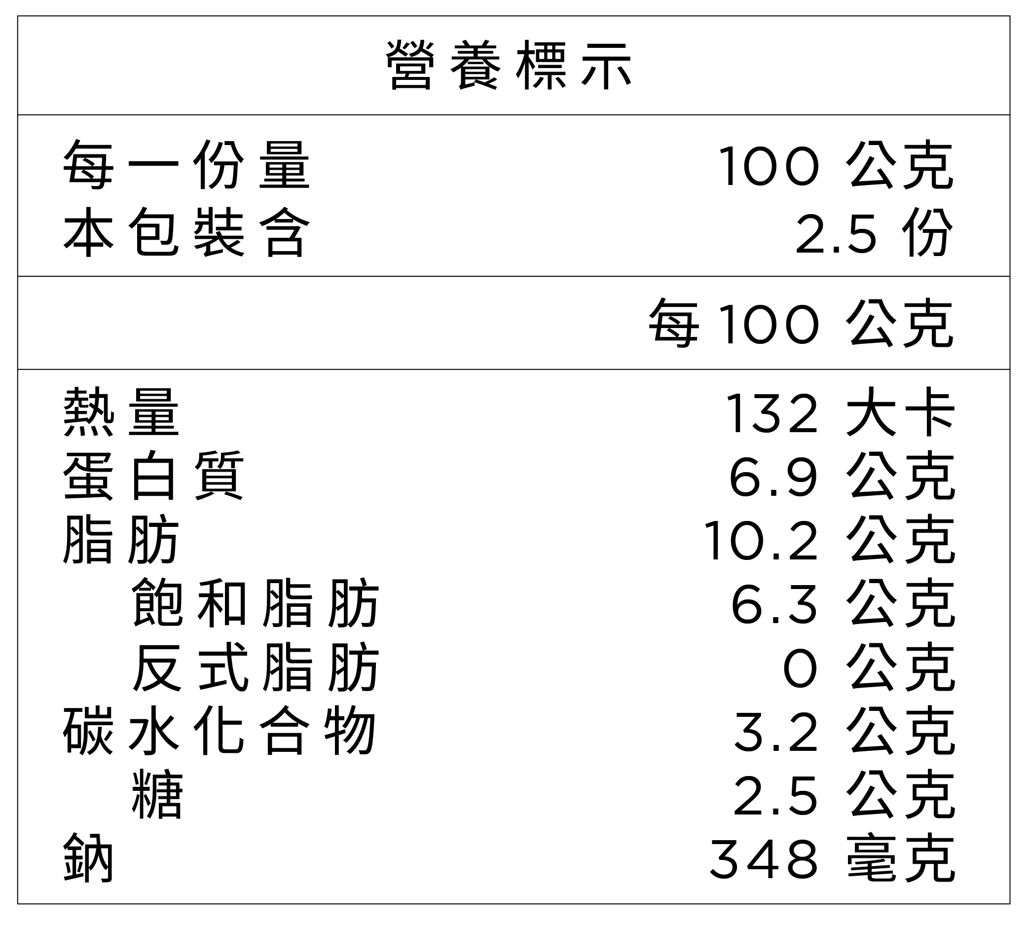 榛食本位醃漬肉品成分圖