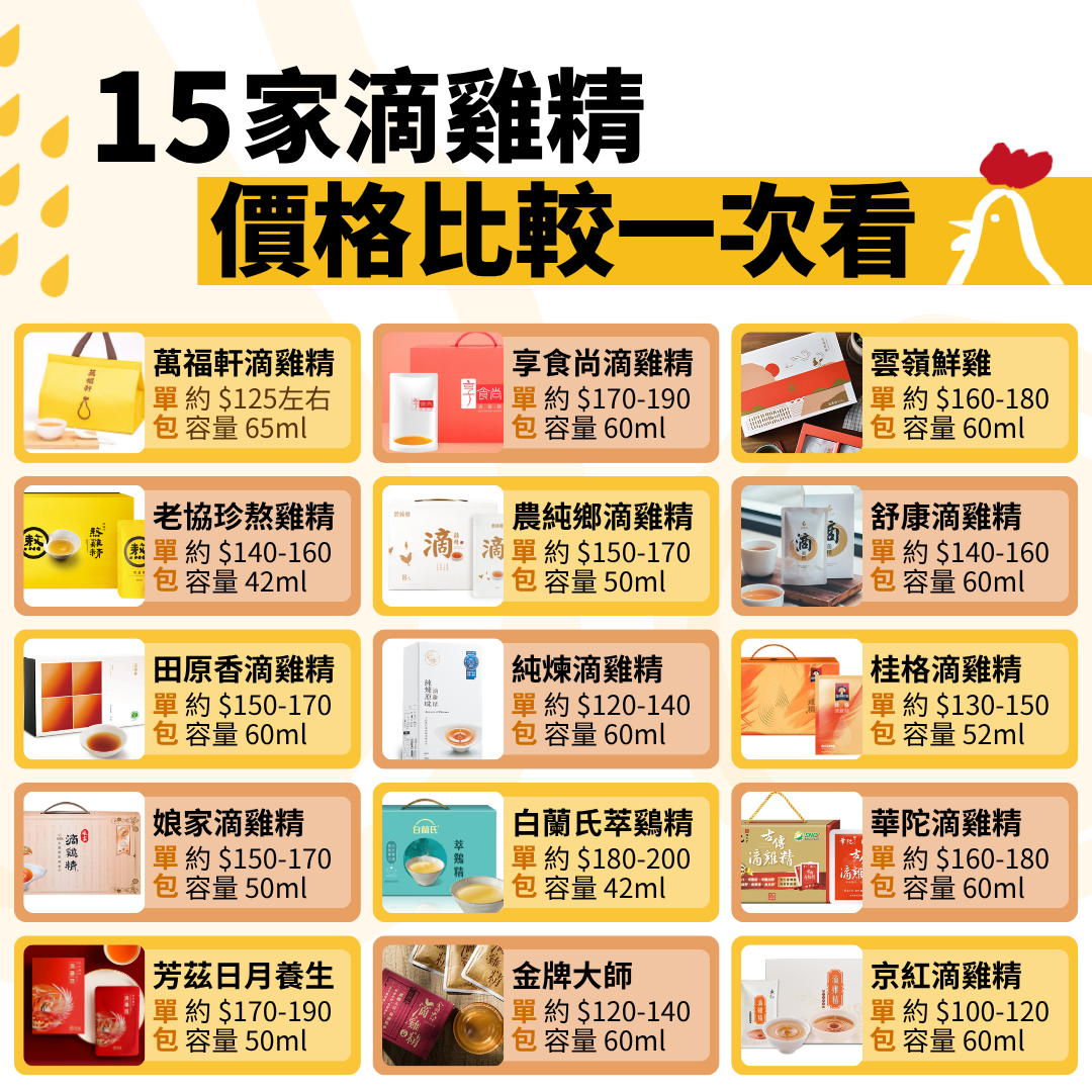 滴雞精價格比較