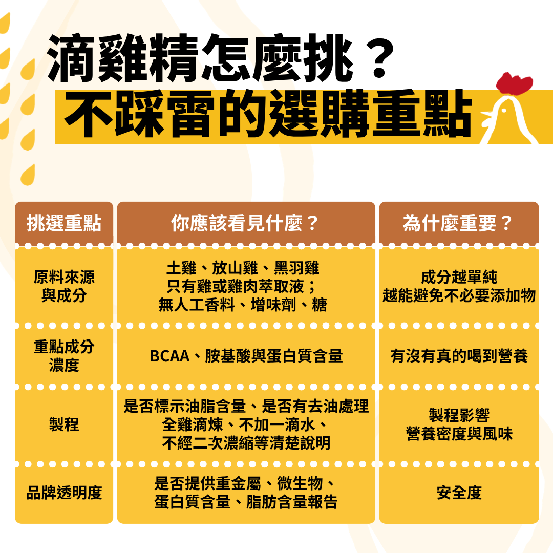 滴雞精怎麼挑